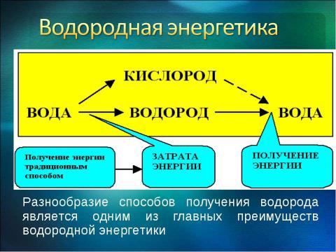 Презентация на тему "Энергетика сейчас и завтра" по экологии