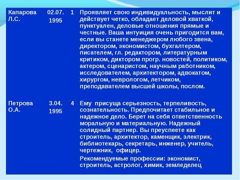 Презентация на тему "Исследование влияния нумерологии на выбор профессии" по обществознанию