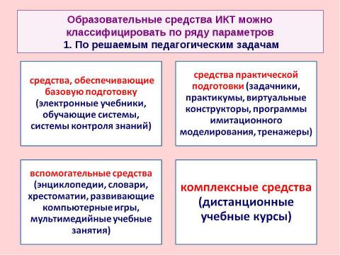 Презентация на тему "Критерии и показатели, связанные с ИКТ, ЭОР и ИОС" по педагогике