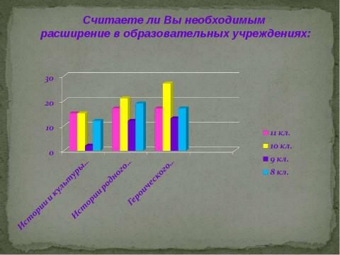 Презентация на тему "Психология патриотизма" по педагогике