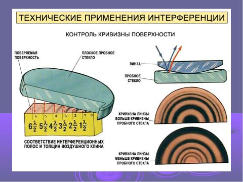 Презентация на тему "Интерференция волн" по физике