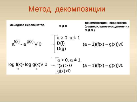 Презентация на тему "Подготовка к ЕГЭ. Полезно знать" по обществознанию