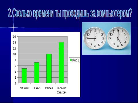 Презентация на тему "Место компьютера в информационно- образовательном пространстве" по информатике