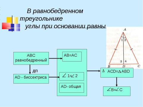 Презентация на тему "Развитие математической речи учащихся на уроках математики" по педагогике