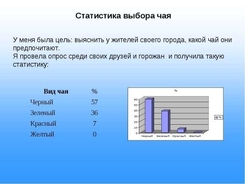 Презентация на тему "Чай-напиток волшебный" по обществознанию