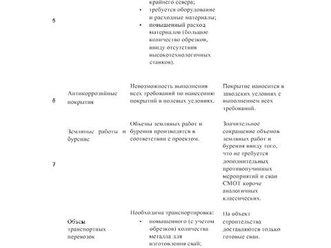 Презентация на тему "Отдел инженерной геокриологии НИЦ Строительство" по технологии