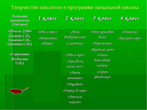 Презентация на тему "Детский писатель Борис Заходер" по литературе