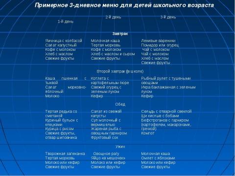 Презентация на тему "Роль и значение витаминов в рационе младших школьников" по обществознанию