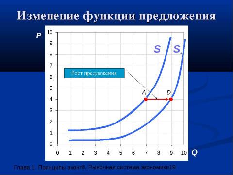 Презентация на тему "Рыночная система экономики" по экономике