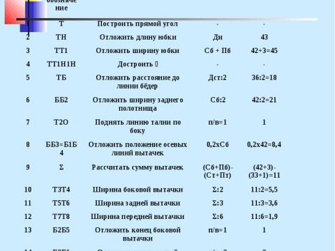 Презентация на тему "Конструирование швейных изделий" по технологии