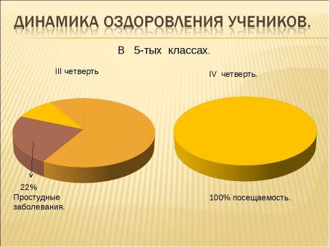 Презентация на тему "Как воздействует искусство на экологию жизни человека?" по МХК