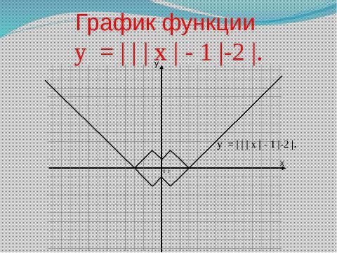 Презентация на тему "График функции и его перемещение в координатной плоскости" по математике