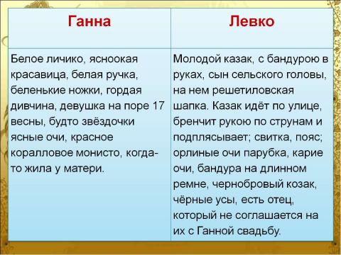 Презентация на тему "Гоголь и его «Вечера на хуторе близ Диканьки Николай Васильевич»" по литературе