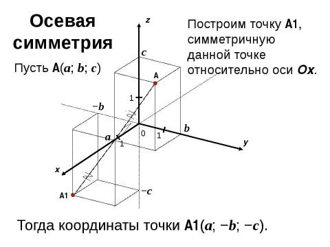 Презентация на тему "Преобразование симметрии в пространстве. Симметрия в природе и на практике" по геометрии