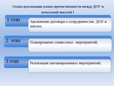 Презентация на тему "Система взаимодействия ДОУ и школы" по детским презентациям