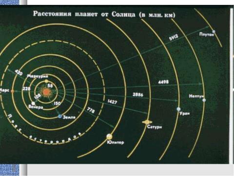 Презентация на тему "Сегодня день космонавтики" по истории