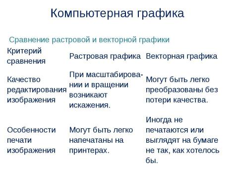 Презентация на тему "Компьютерная графика" по информатике