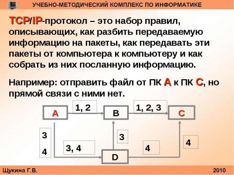 Презентация на тему "Организация и структура телекоммуникационных компьютерных сетей" по информатике