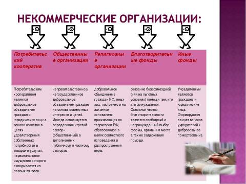 Презентация на тему "Финансы хозяйствующих субъектов (предприятий, организаций)" по экономике