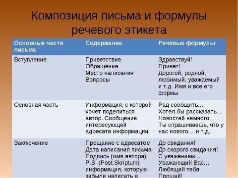 Презентация на тему "Письмо. История происхождения и развития" по обществознанию