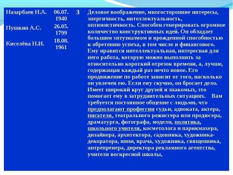 Презентация на тему "Исследование влияния нумерологии на выбор профессии" по обществознанию