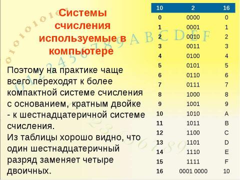 Презентация на тему "Системы счисления, история и современность" по информатике