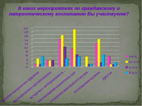 Презентация на тему "Психология патриотизма" по педагогике