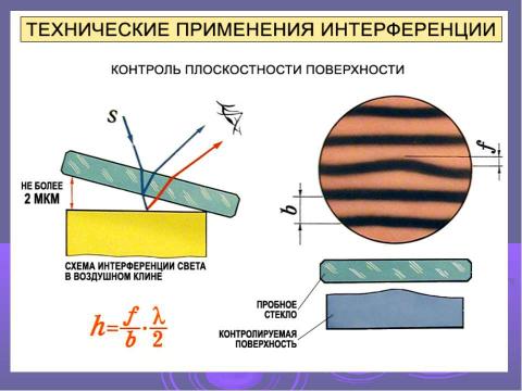 Презентация на тему "Интерференция волн" по физике