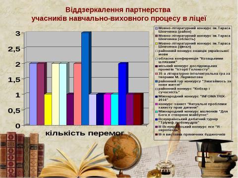 Презентация на тему "Економічний Ліцей" по педагогике