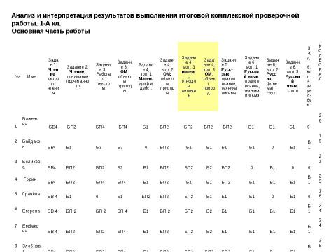 Презентация на тему "Новые стандарты – первые шаги" по педагогике