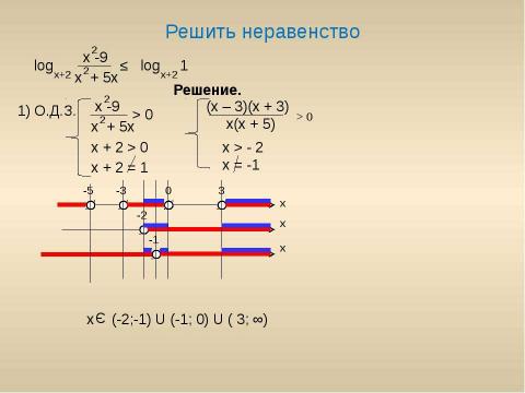 Презентация на тему "Подготовка к ЕГЭ. Полезно знать" по обществознанию