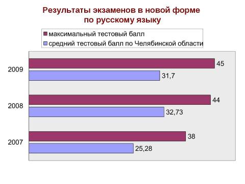 Презентация на тему "Новая форма ГИА" по педагогике