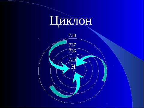 Презентация на тему "Погода" по географии