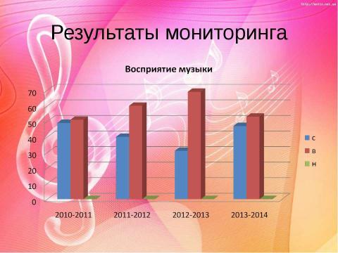 Презентация на тему "Аналитический отчет" по музыке