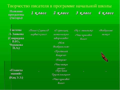 Презентация на тему "Детский писатель Борис Заходер" по литературе