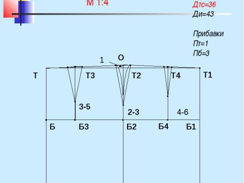 Презентация на тему "Конструирование швейных изделий" по технологии