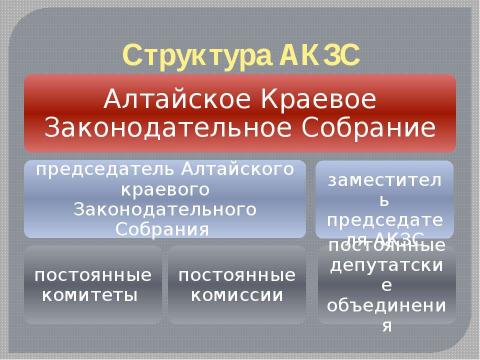 Презентация на тему "Современный парламентаризм на региональном и местном уровнях власти в РФ" по истории