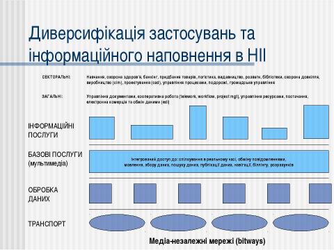 Презентация на тему "Телекомунікації в Україні" по информатике