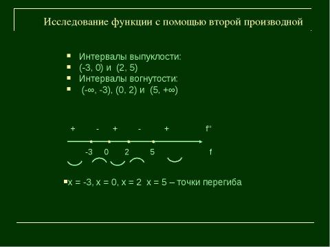 Презентация на тему "Выпуклость и вогнутость функции" по алгебре