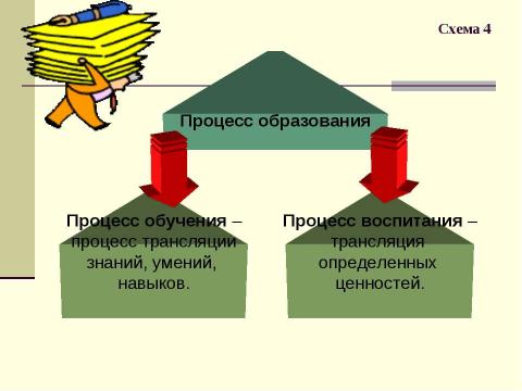 Презентация на тему "Тьюторское сопровождение школьников" по педагогике