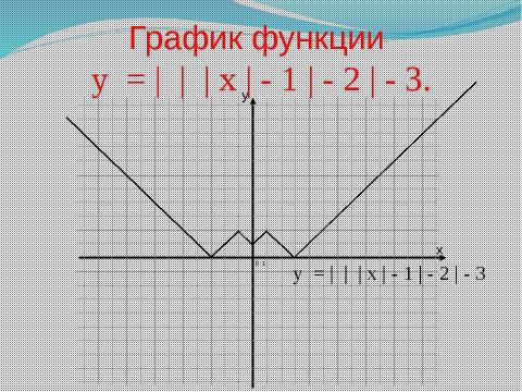 Презентация на тему "График функции и его перемещение в координатной плоскости" по математике