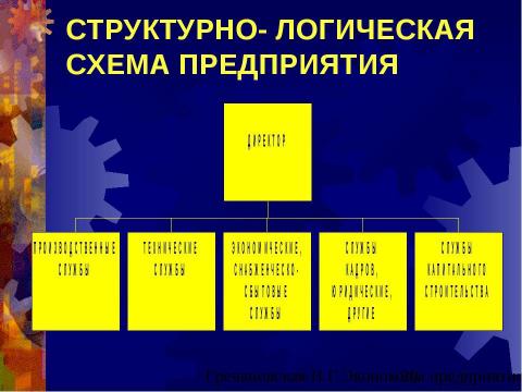 Презентация на тему "Предприятие как субъект хозяйствования" по экономике