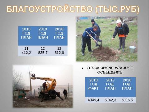 Презентация на тему "Бюджет для граждан_проект на 2018-2020 годы" по экономике