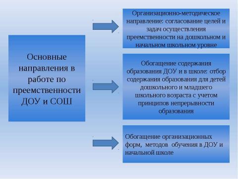 Презентация на тему "Система взаимодействия ДОУ и школы" по детским презентациям