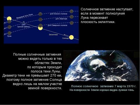 Презентация на тему "Система «Земля – Луна»" по астрономии