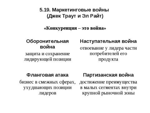 Презентация на тему "Стратегии конкуренции. Модели прибыли" по экономике