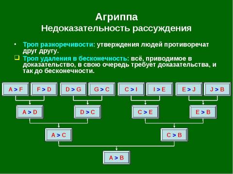 Презентация на тему "Античный скептицизм" по философии