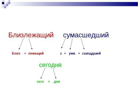 Презентация на тему "Словообразование (6 класс)" по русскому языку