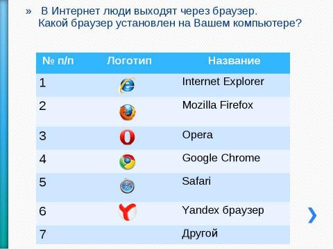 Презентация на тему "Как настроить безопасный поиск в браузере" по информатике