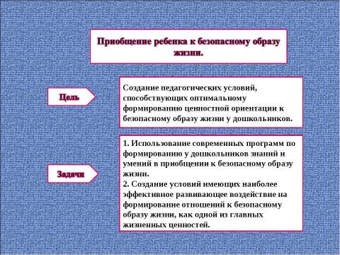 Презентация на тему "Приобщение ребенка к безопасному образу жизни в условиях детского сада и семьи" по обществознанию